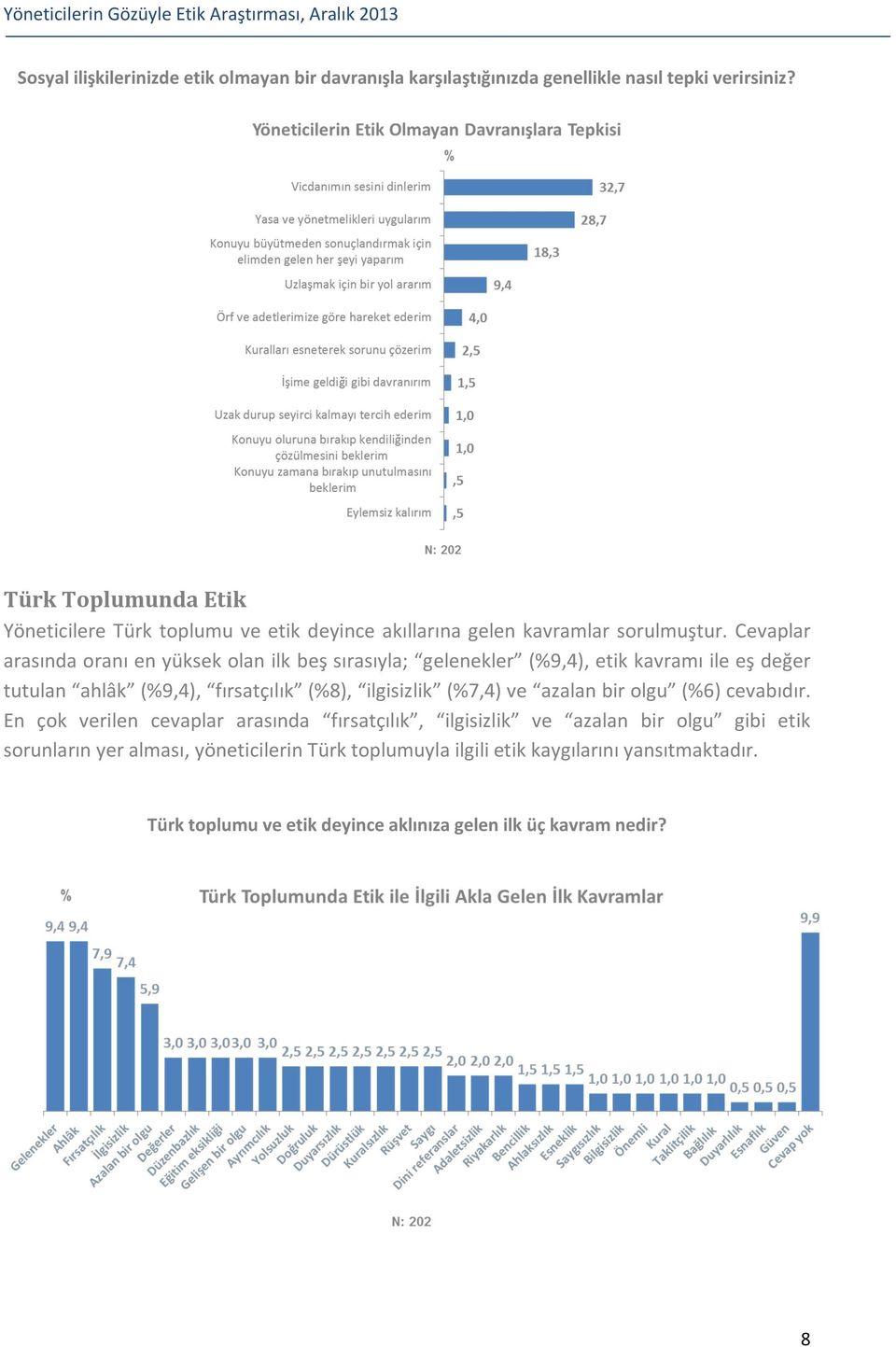 Cevaplar arasında oranı en yüksek olan ilk beş sırasıyla; gelenekler (%9,4), etik kavramı ile eş değer tutulan ahlâk (%9,4), fırsatçılık (%8), ilgisizlik (%7,4)