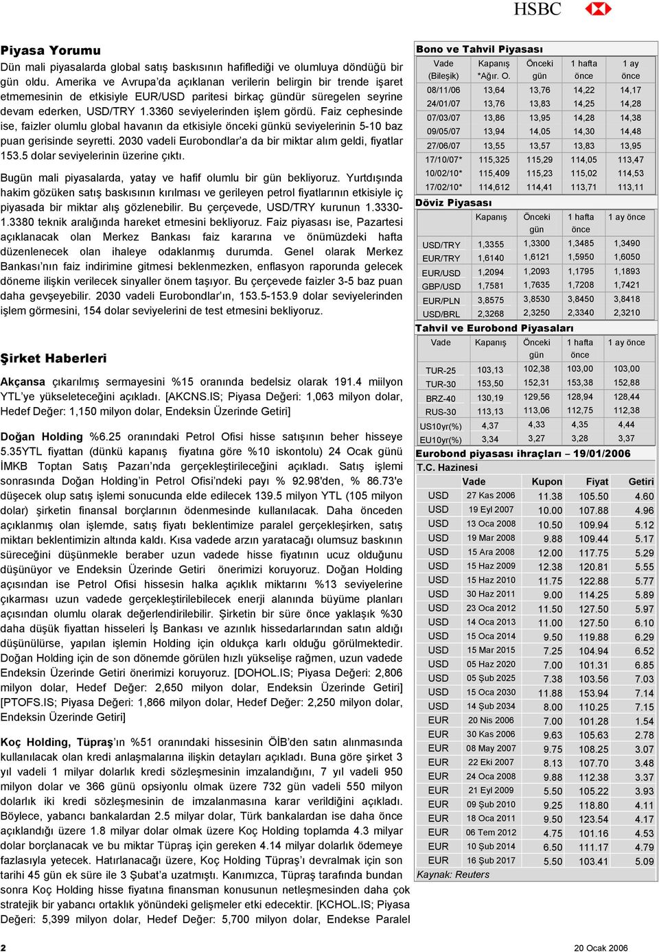 Faiz cephesinde ise, faizler olumlu global havanın da etkisiyle ki günkü seviyelerinin 5-10 baz puan gerisinde seyretti. 2030 vadeli Eurobondlar a da bir miktar alım geldi, fiyatlar 153.