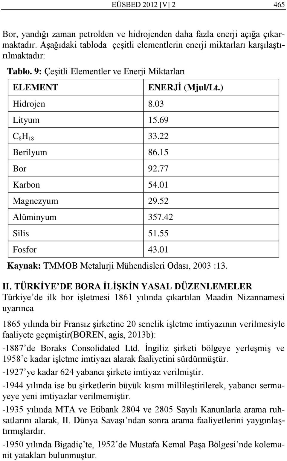 55 Fosfor 43.01 Kaynak: TMMOB Metalurji Mühendisleri Odası, 2003 :13. II.