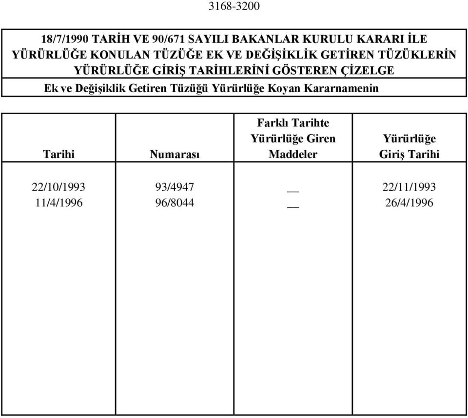 Değişiklik Getiren Tüzüğü Yürürlüğe Koyan Kararnamenin Tarihi Numarası Farklı Tarihte