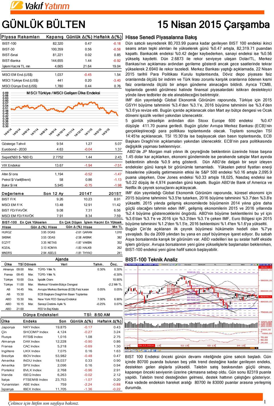 69 M SCI Türkiye / MSCI Gelişen Ülke Endeksi 0.66 0.63 0.60 0.57 0.54 0.51 0.48 0.45 0.42 0.39 0.36 0.33 0.30 Gösterge Tahvil 9.54 1.27 5.07 Eurobond - 2030 4.63-0.04 1.37 Sepet(%50 $- %50 ) 2.7752 1.