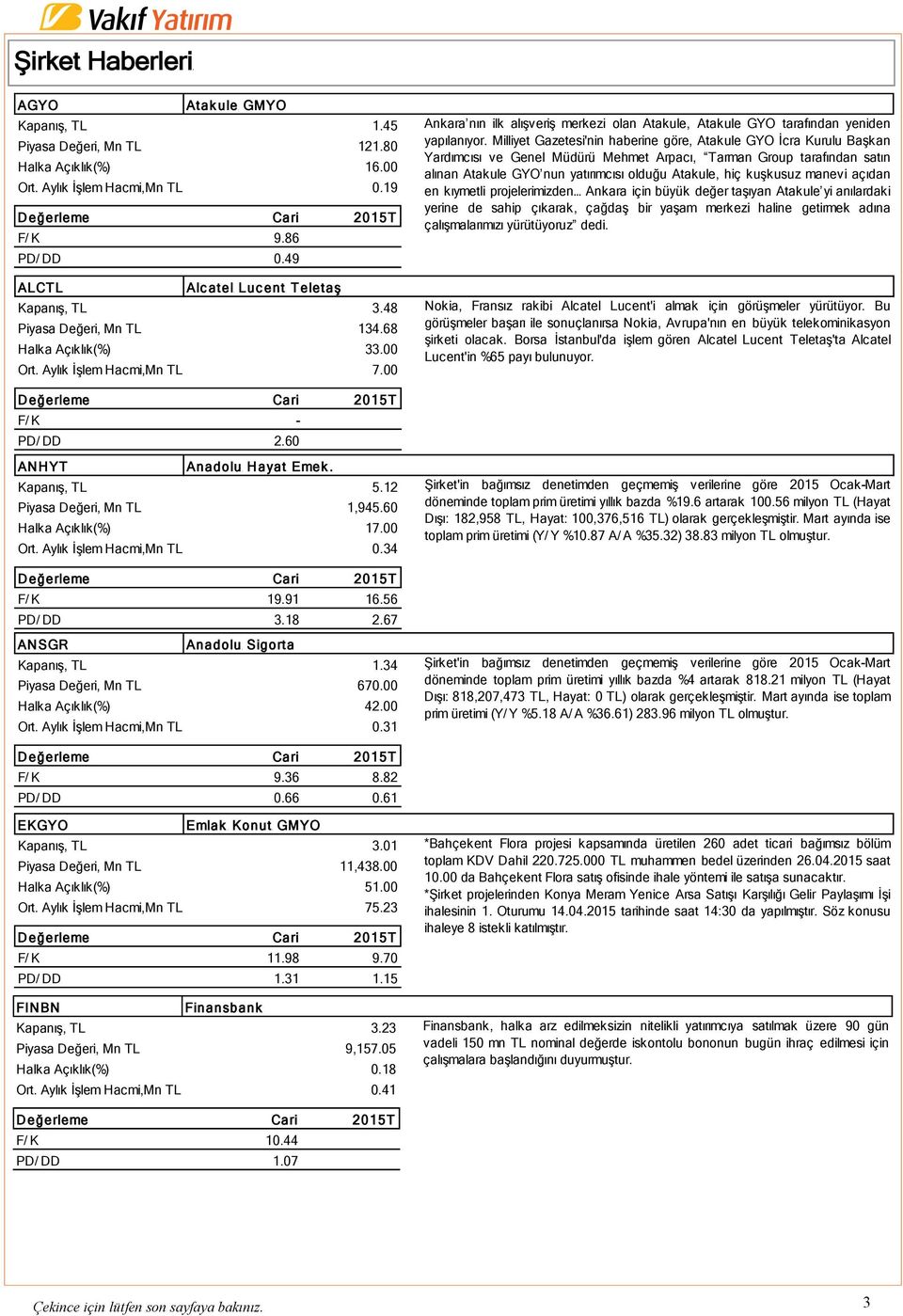 12 Piyasa Değeri, Mn TL 1,945.60 Halka Açıklık(%) 17.00 Ort. Aylık İşlem Hacmi,Mn TL 0.34 F/ K 19.91 16.56 PD/ DD 3.18 2.67 ANSGR Anadolu Sigorta Kapanış, TL 1.34 Piyasa Değeri, Mn TL 670.