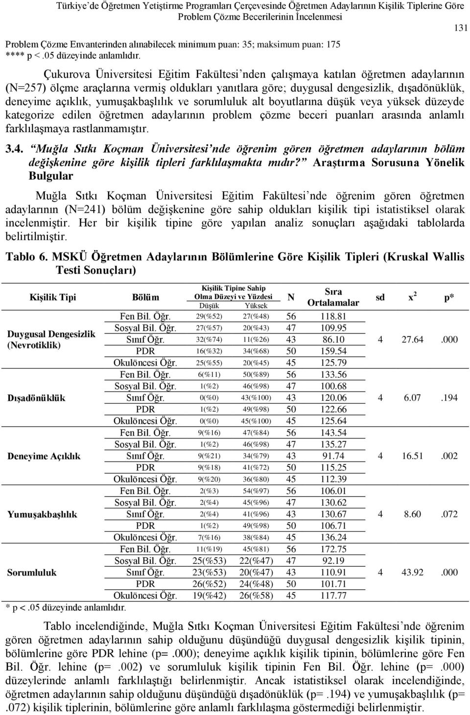 Çukurova Üniversitesi Eğitim Fakültesi nden çalıģmaya katılan öğretmen adaylarının (N=257) ölçme araçlarına vermiģ oldukları yanıtlara göre; duygusal dengesizlik, dıģadönüklük, deneyime açıklık,