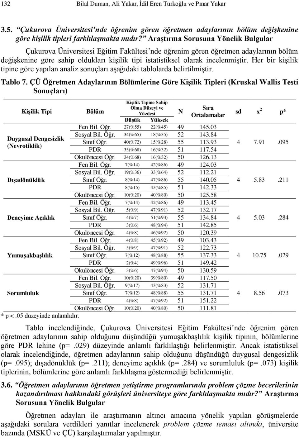 incelenmiģtir. Her bir kiģilik tipine göre yapılan analiz sonuçları aģağıdaki tablolarda belirtilmiģtir. Tablo 7.