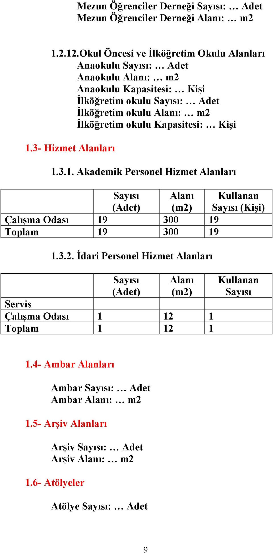 Đlköğretim okulu Kapasitesi: Kişi 1.3- Hizmet Alanları 1.3.1. Akademik Personel Hizmet Alanları Sayısı (Adet) Alanı (m2) Kullanan Sayısı (Kişi) Çalışma Odası 19 300 19 Toplam 19 300 19 1.