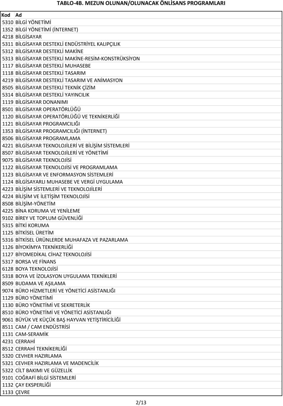 BİLGİSAYAR DONANIMI 8501 BİLGİSAYAR OPERATÖRLÜĞÜ 1120 BİLGİSAYAR OPERATÖRLÜĞÜ VE TEKNİKERLİĞİ 1121 BİLGİSAYAR PROGRAMCILIĞI 1353 BİLGİSAYAR PROGRAMCILIĞI (İNTERNET) 8506 BİLGİSAYAR PROGRAMLAMA 4221