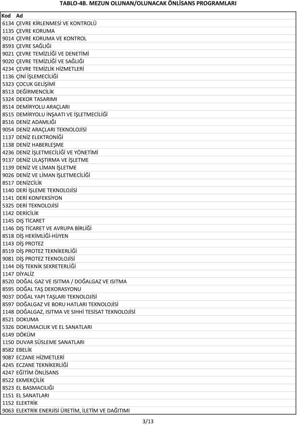 1137 DENİZ ELEKTRONİĞİ 1138 DENİZ HABERLEŞME 4236 DENİZ İŞLETMECİLİĞİ VE YÖNETİMİ 9137 DENİZ ULAŞTIRMA VE İŞLETME 1139 DENİZ VE LİMAN İŞLETME 9026 DENİZ VE LİMAN İŞLETMECİLİĞİ 8517 DENİZCİLİK 1140