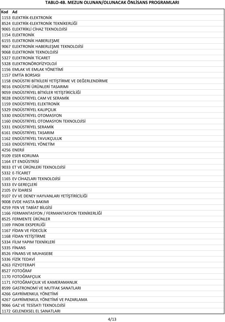 ENDÜSTRİYEL BİTKİLER YETİŞTİRİCİLİĞİ 9028 ENDÜSTRİYEL CAM VE SERAMİK 1159 ENDÜSTRİYEL ELEKTRONİK 5329 ENDÜSTRİYEL KALIPÇILIK 5330 ENDÜSTRİYEL OTOMASYON 1160 ENDÜSTRİYEL OTOMASYON TEKNOLOJİSİ 5331