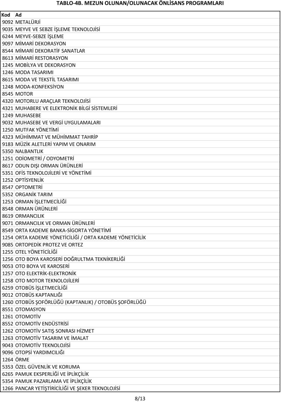 1250 MUTFAK YÖNETİMİ 4323 MÜHİMMAT VE MÜHİMMAT TAHRİP 9183 MÜZİK ALETLERİ YAPIM VE ONARIM 5350 NALBANTLIK 1251 ODİOMETRİ / ODYOMETRİ 8617 ODUN DIŞI ORMAN ÜRÜNLERİ 5351 OFİS TEKNOLOJİLERİ VE YÖNETİMİ