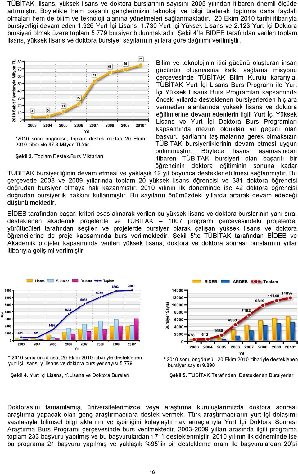 20 Ekim 2010 tarihi itibarıyla bursiyerliği devam eden 1.926 Yurt İçi Lisans, 1.730 Yurt İçi Yüksek Lisans ve 2.123 Yurt İçi Doktora bursiyeri olmak üzere toplam 5.779 bursiyer bulunmaktadır.