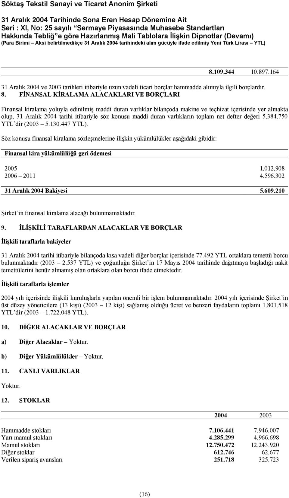 konusu maddi duran varlıkların toplam net defter değeri 5.384.750 YTL dir (2003 5.130.447 YTL).