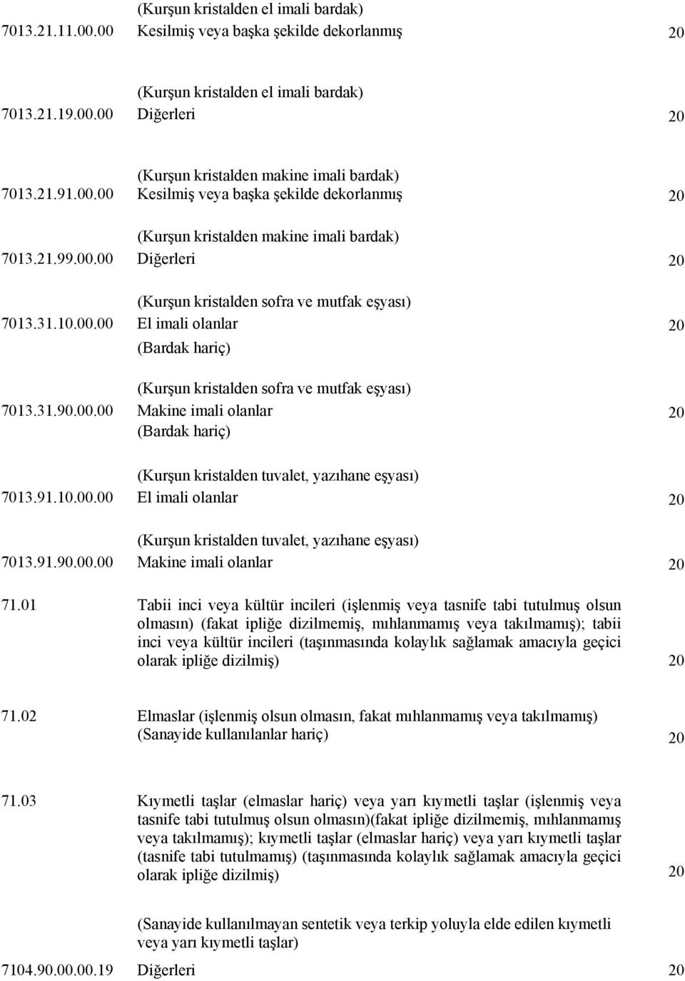 31.90.00.00 Makine imali olanlar 20 (Bardak hariç) (Kurşun kristalden tuvalet, yazıhane eşyası) 7013.91.10.00.00 El imali olanlar 20 (Kurşun kristalden tuvalet, yazıhane eşyası) 7013.91.90.00.00 Makine imali olanlar 20 71.