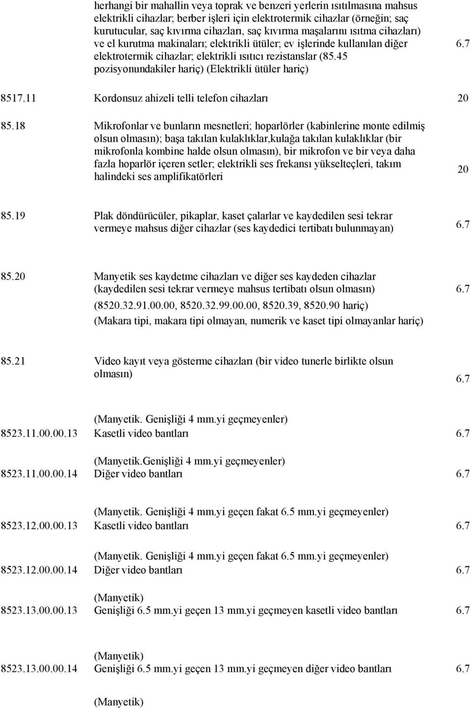 45 pozisyonundakiler hariç) (Elektrikli ütüler hariç) 6.7 8517.11 Kordonsuz ahizeli telli telefon cihazları 20 85.