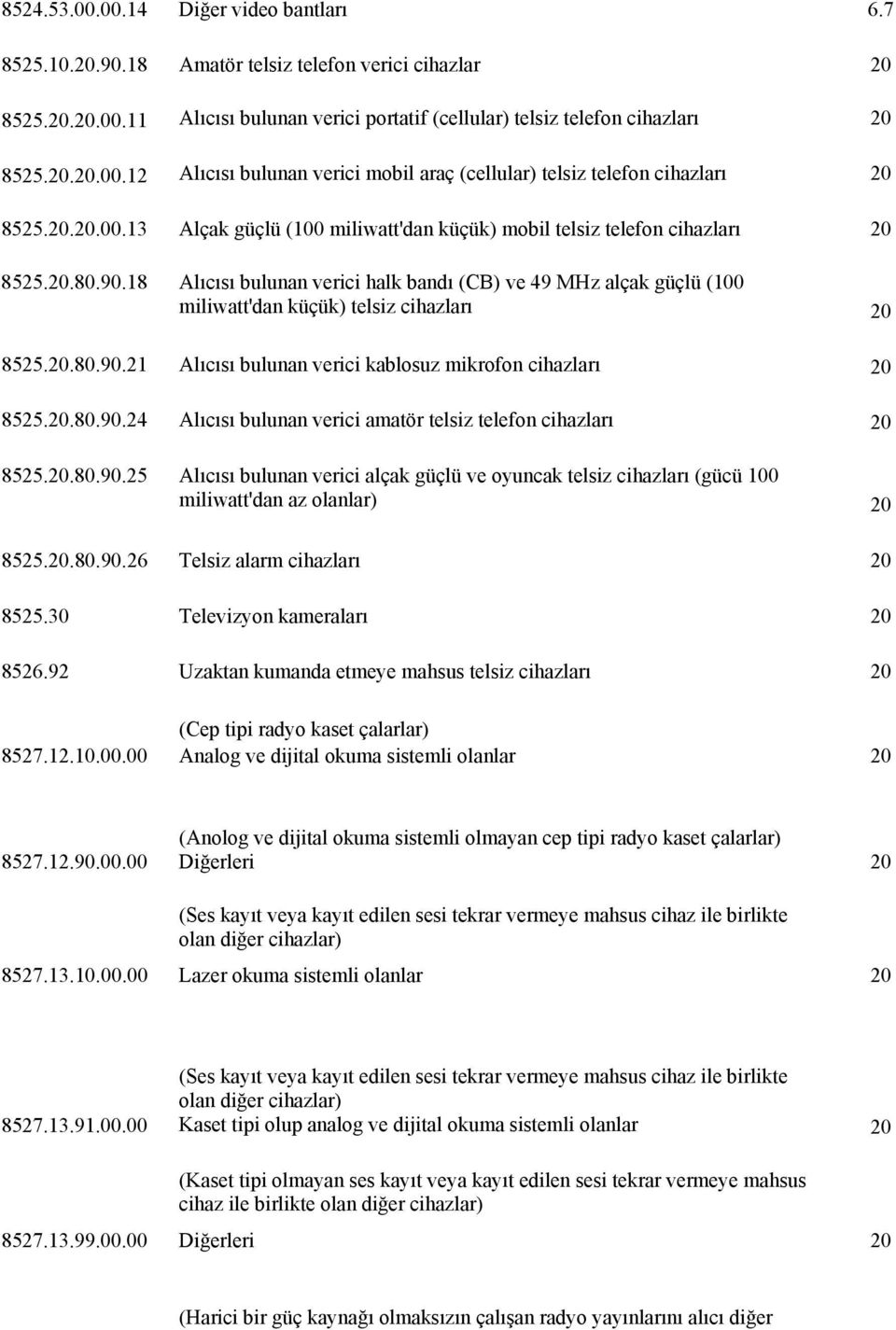 18 Alıcısı bulunan verici halk bandı (CB) ve 49 MHz alçak güçlü (100 miliwatt'dan küçük) telsiz cihazları 20 8525.20.80.90.21 Alıcısı bulunan verici kablosuz mikrofon cihazları 20 8525.20.80.90.24 Alıcısı bulunan verici amatör telsiz telefon cihazları 20 8525.