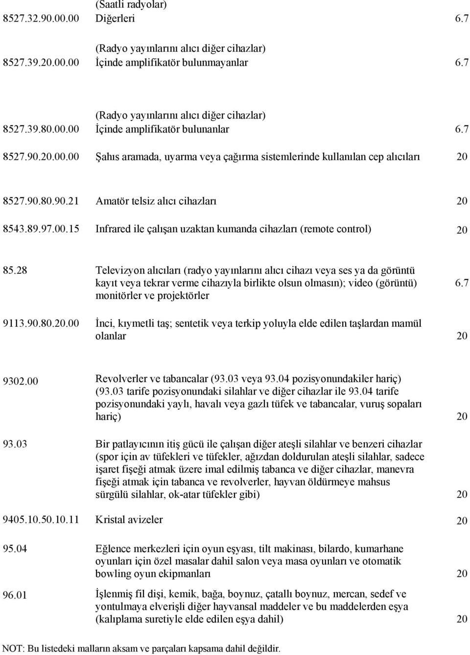 28 Televizyon alıcıları (radyo yayınlarını alıcı cihazı veya ses ya da görüntü kayıt veya tekrar verme cihazıyla birlikte olsun olmasın); video (görüntü) monitörler ve projektörler 6.7 9113.90.80.20.