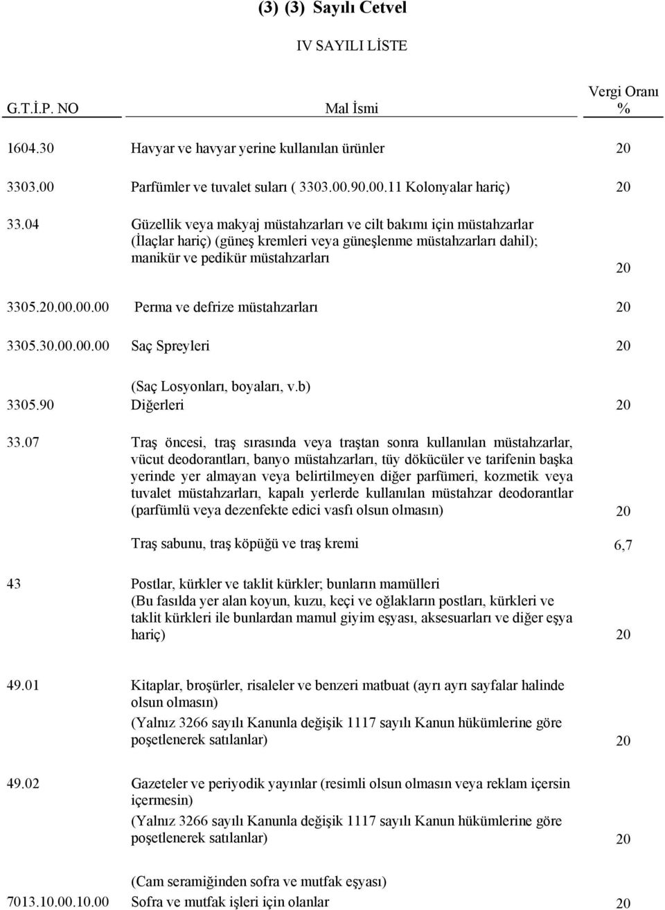 00.00 Perma ve defrize müstahzarları 20 3305.30.00.00.00 Saç Spreyleri 20 (Saç Losyonları, boyaları, v.b) 3305.90 Diğerleri 20 33.