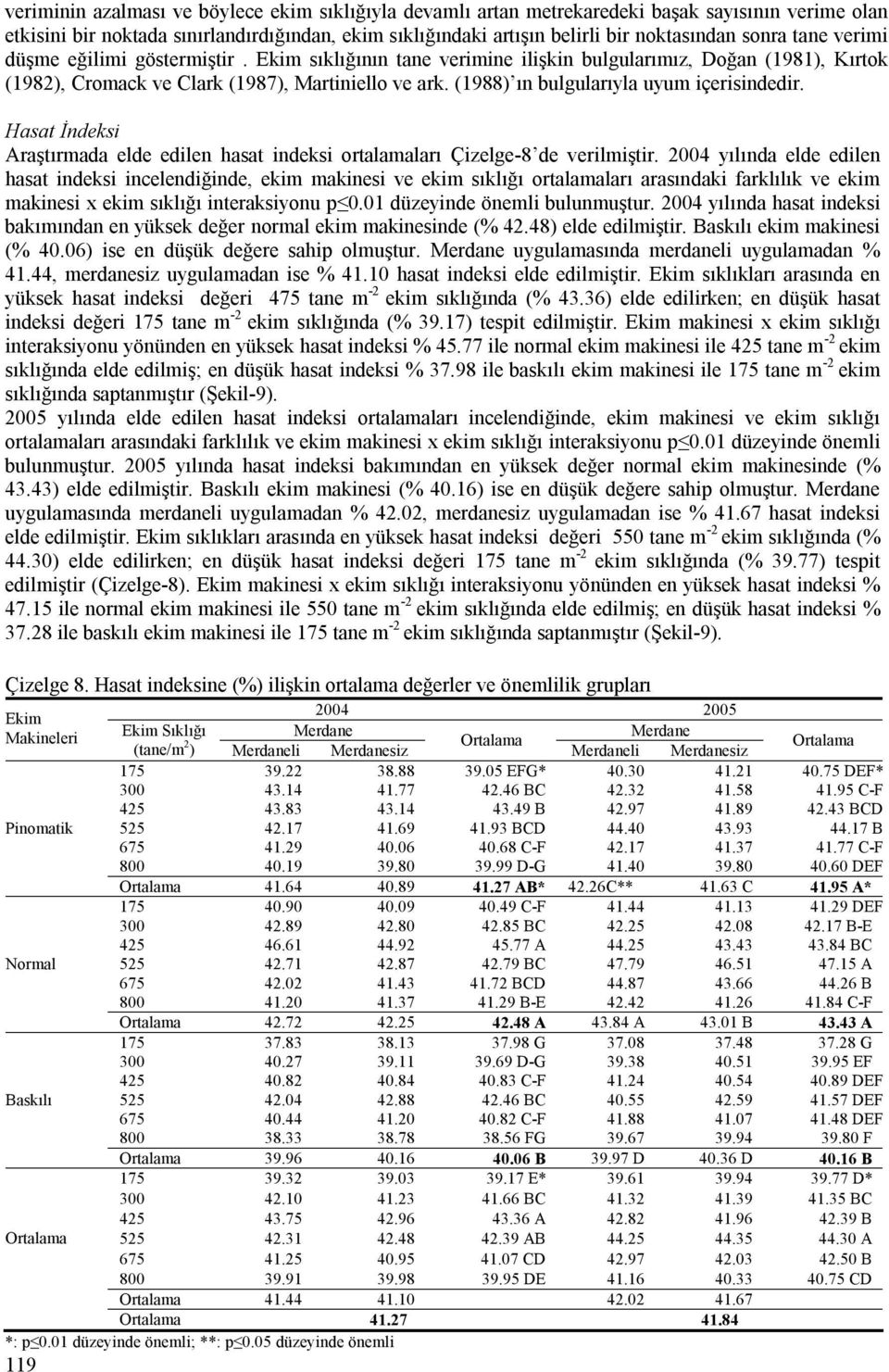 (1988) ın bulgularıyla uyum içerisindedir. Hasat İndeksi Araştırmada elde edilen hasat indeksi ortalamaları Çizelge-8 de verilmiştir.