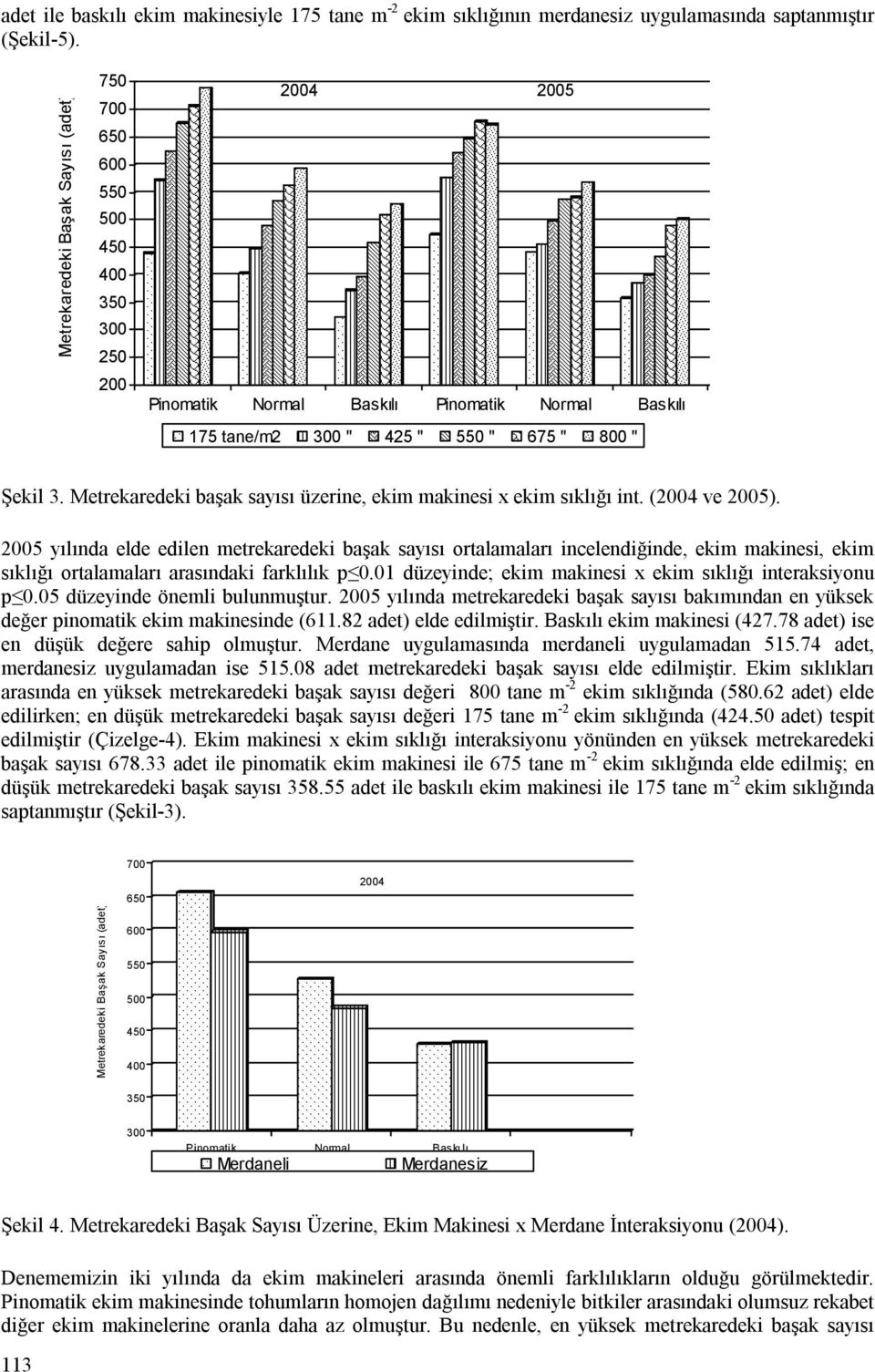 Metrekaredeki başak sayısı üzerine, ekim makinesi x ekim sıklığı int. (2004 ve 2005).