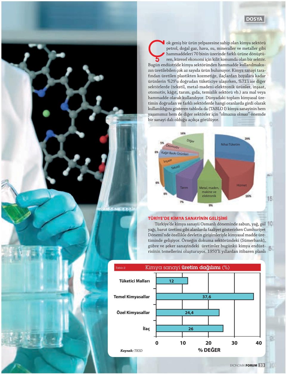 Kimya sanayi tarafından üretilen plastikten kozmetiğe, ilaçlardan boyalara kadar ürünlerin %29 u doğrudan tüketiciye ulaşırken, %71 i ise diğer sektörlerde (tekstil, metal-madeni-elektronik ürünler,