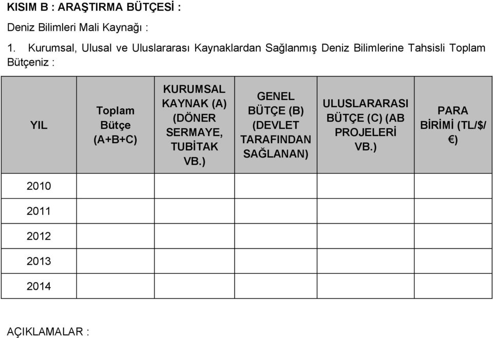 Bütçeniz : YIL Toplam Bütçe (A+B+C) KURUMSAL KAYNAK (A) (DÖNER SERMAYE, TUBİTAK VB.