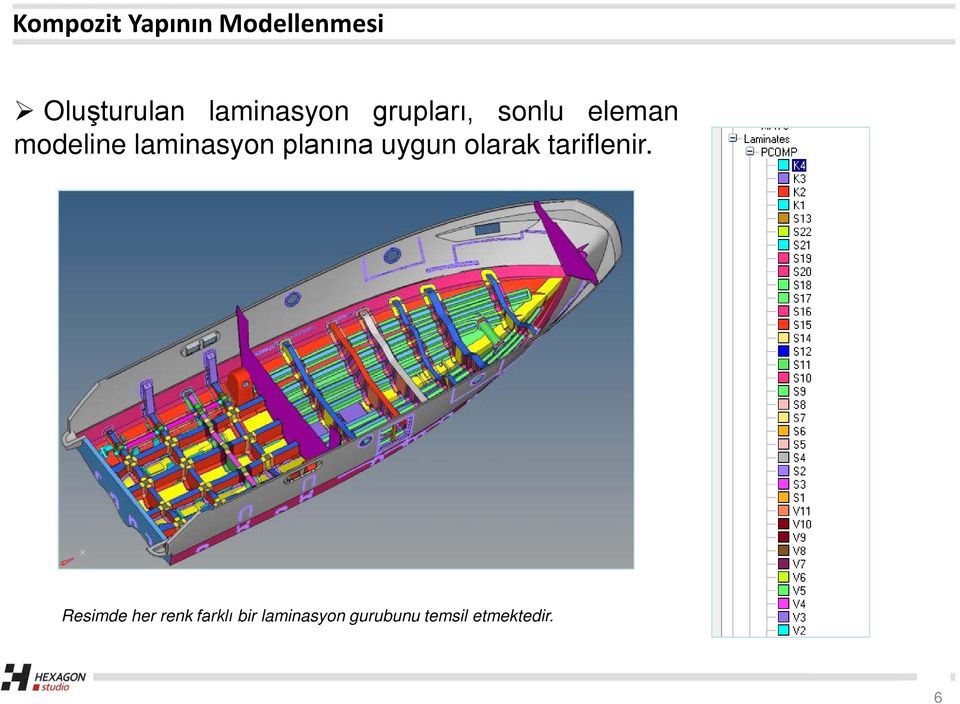 laminasyon planına uygun olarak tariflenir.