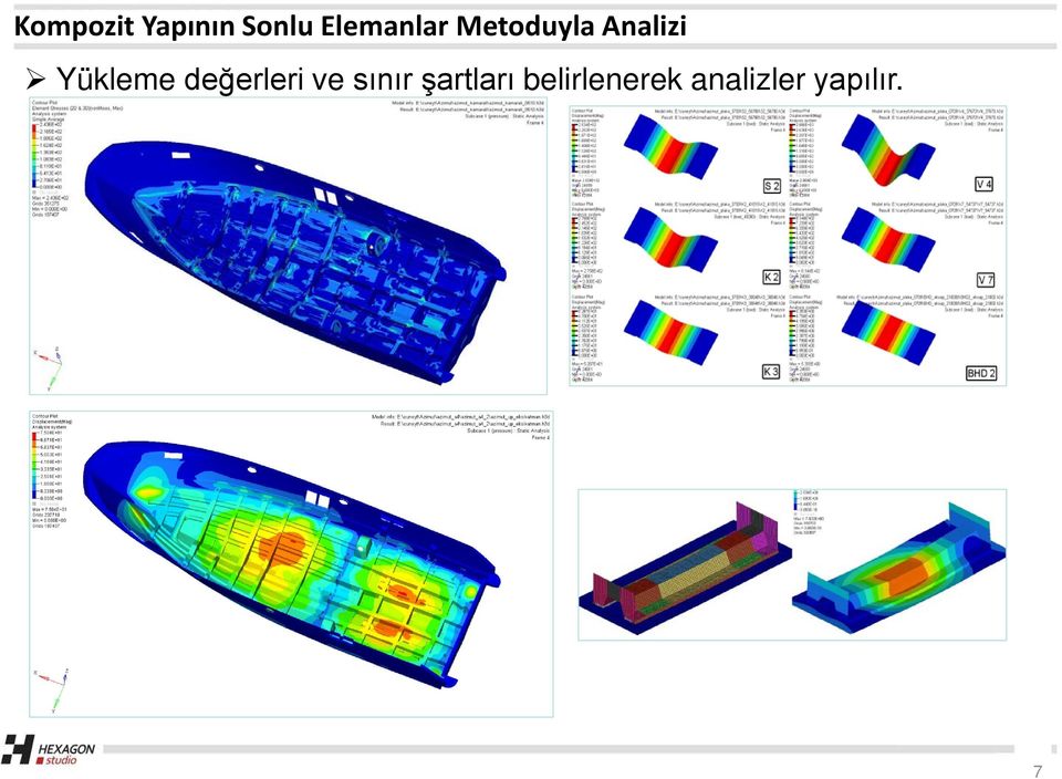 Yükleme değerleri ve sınır