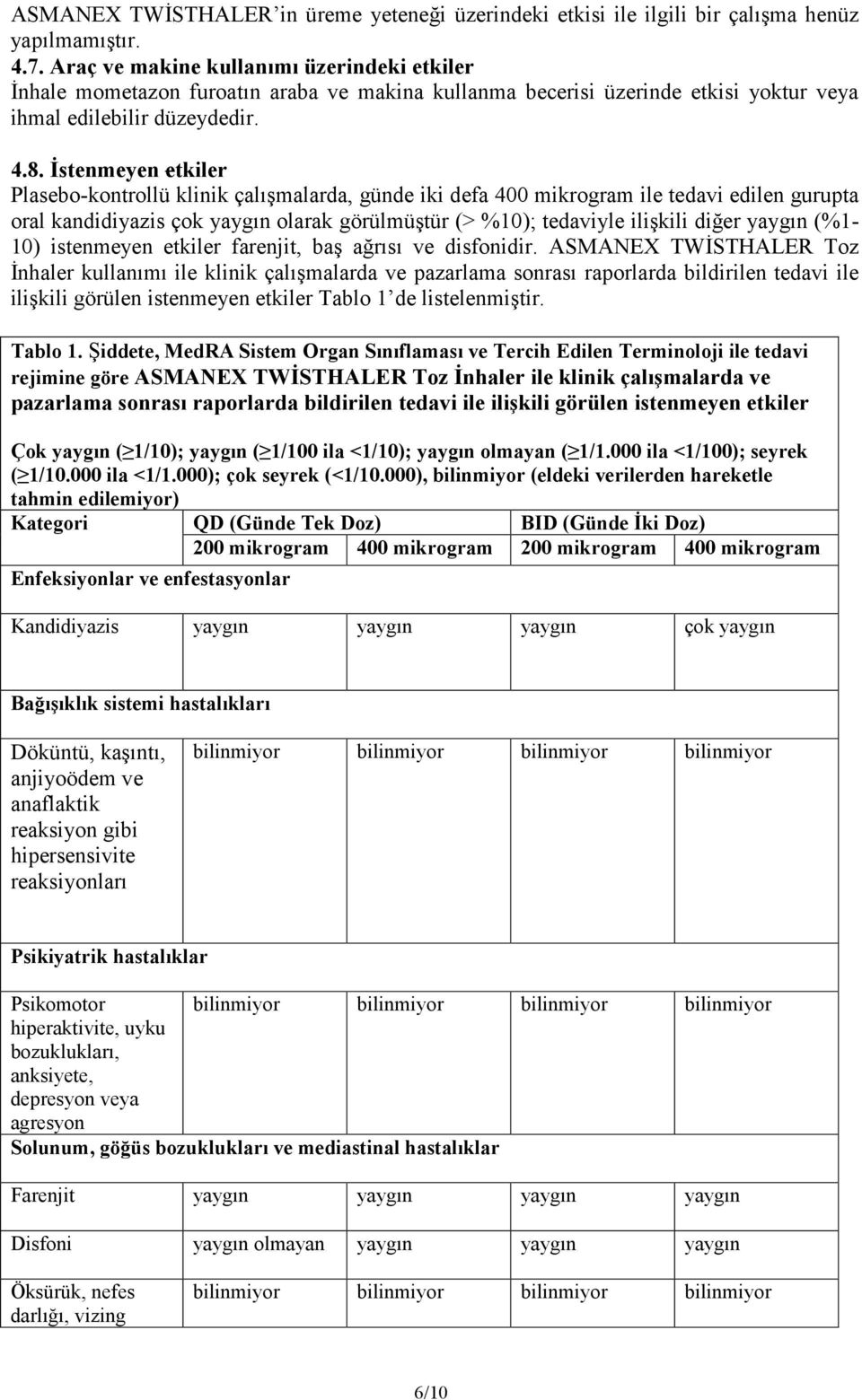 İstenmeyen etkiler Plasebo-kontrollü klinik çalışmalarda, günde iki defa 400 mikrogram ile tedavi edilen gurupta oral kandidiyazis çok yaygın olarak görülmüştür (> %10); tedaviyle ilişkili diğer