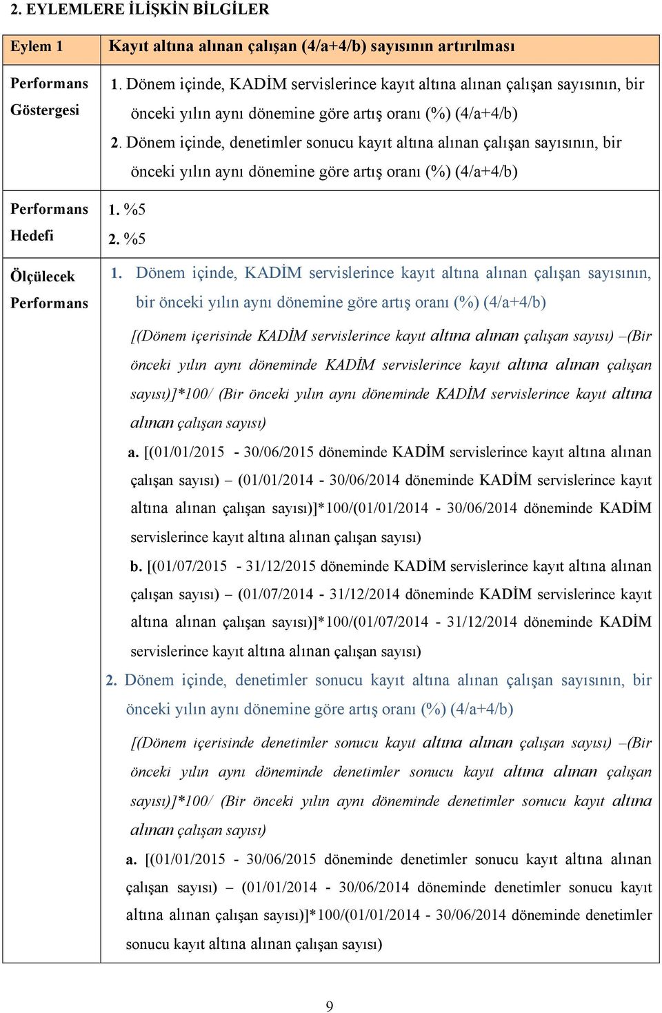 Dönem içinde, denetimler sonucu kayıt altına alınan çalışan sayısının, bir önceki yılın aynı dönemine göre artış oranı (%) (4/a+4/b) 1. %5 2. %5 1.