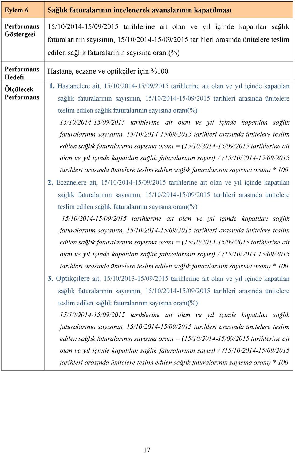 Hastanelere ait, 15/10/2014-15/09/2015 tarihlerine ait olan ve yıl içinde kapatılan sağlık faturalarının sayısının, 15/10/2014-15/09/2015 tarihleri arasında ünitelere teslim edilen sağlık