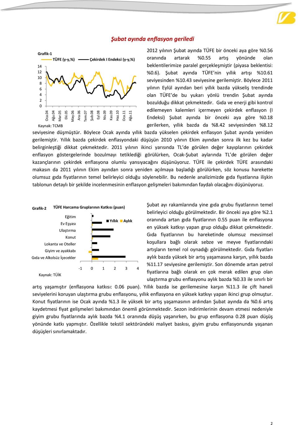 artış yönünde olan beklentilerimize paralel gerçekleşmiştir (piyasa beklentisi: %.6). Şubat ayında TÜFE nin yıllık artışı %1.61 seviyesinden %1.43 seviyesine gerilemiştir.