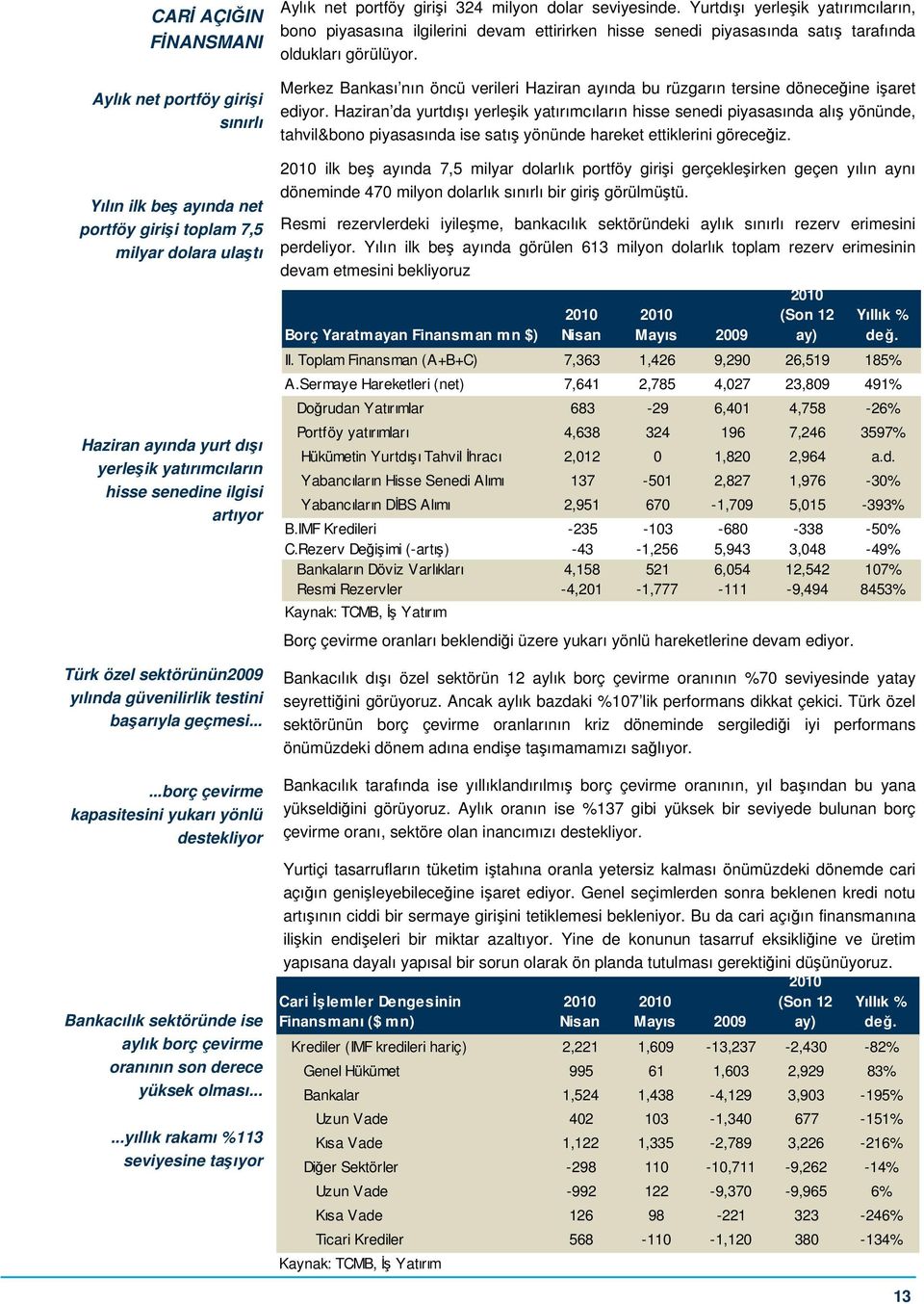 .....borç çevirme kapasitesini yukarı yönlü destekliyor Bankacılık sektöründe ise aylık borç çevirme oranının son derece yüksek olması.