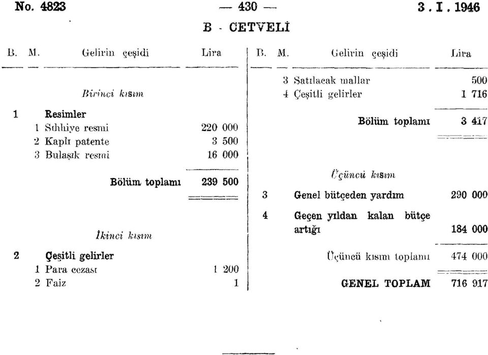 Gelirin cesidi Birinci kısmı 3 Satılacak mallar 4 Çeşitli gelirler 76 Resimler Sıhhiye resmi 2