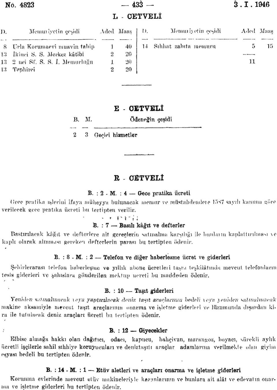 : 4 Gece pratika ücreti (îeee pratika idlerini ifaya müheyya bulunacak memur ve müstahdemime.~s7 sayılı kamına öre verilecek gece pratika ücreti İm tertipten verilir. V \ " l i B.