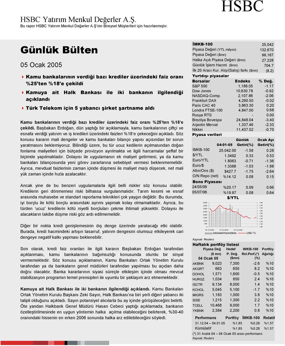 5 yabancı şirket şartname aldı Kamu bankalarının verdiği bazı krediler üzerindeki faiz oranı %25 ten %18 e çekildi.