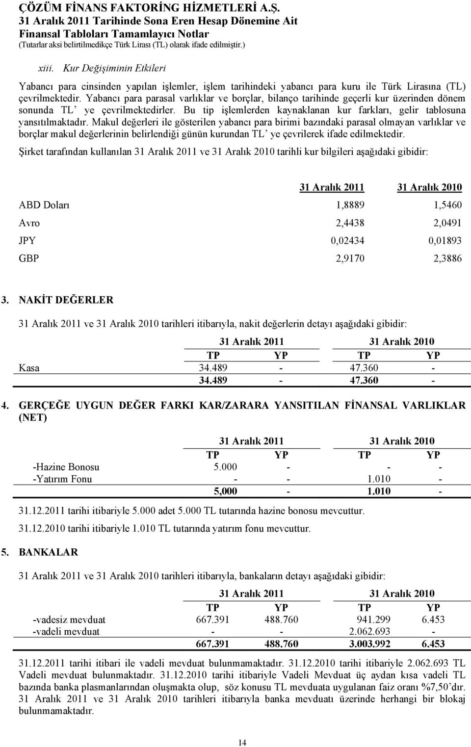 Makul değerleri ile gösterilen yabancı para birimi bazındaki parasal olmayan varlıklar ve borçlar makul değerlerinin belirlendiği günün kurundan TL ye çevrilerek ifade edilmektedir.