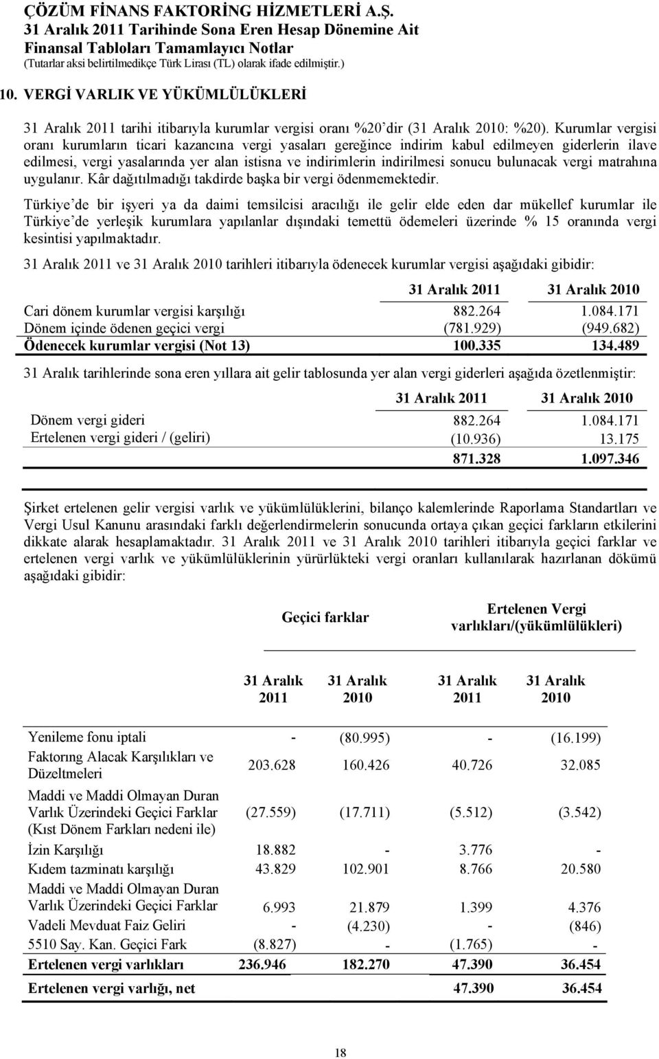 bulunacak vergi matrahına uygulanır. Kâr dağıtılmadığı takdirde başka bir vergi ödenmemektedir.