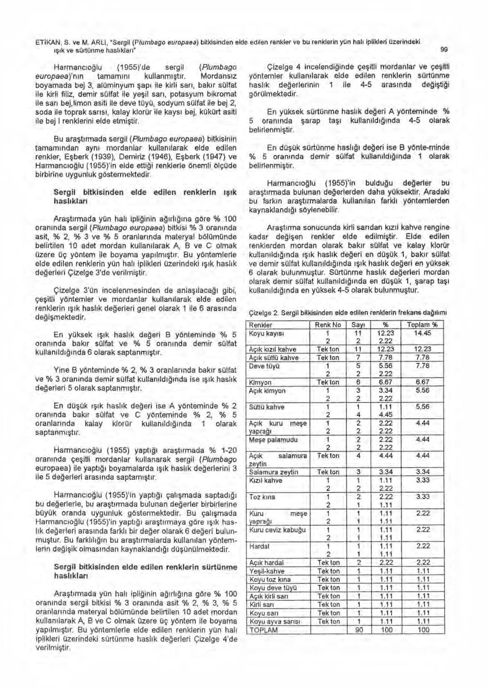 Mordans ız boyamada bej, alüminyum ile kirli sar ı, bak ı r ile kirli filiz, demir ile ye şil sar ı, potasyum bikromat ile sar ı bej, limon asiti ile deve tüyü, sodyum ile bej, soda ile toprak sar ı