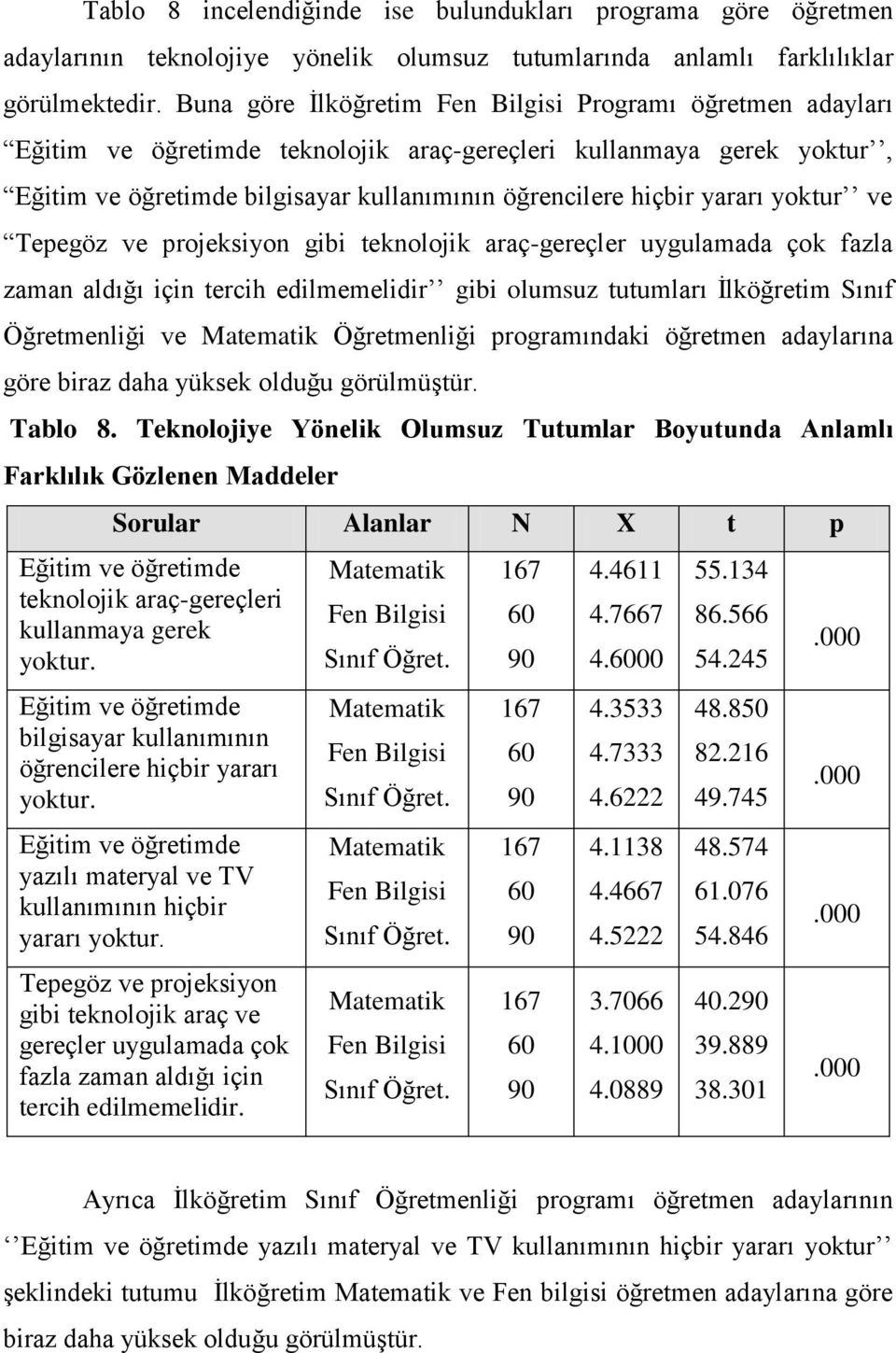 Tepegöz ve projeksiyon gibi teknolojik araç-gereçler uygulamada çok fazla zaman aldığı için tercih edilmemelidir gibi olumsuz tutumları İlköğretim Sınıf Öğretmenliği ve Öğretmenliği programındaki