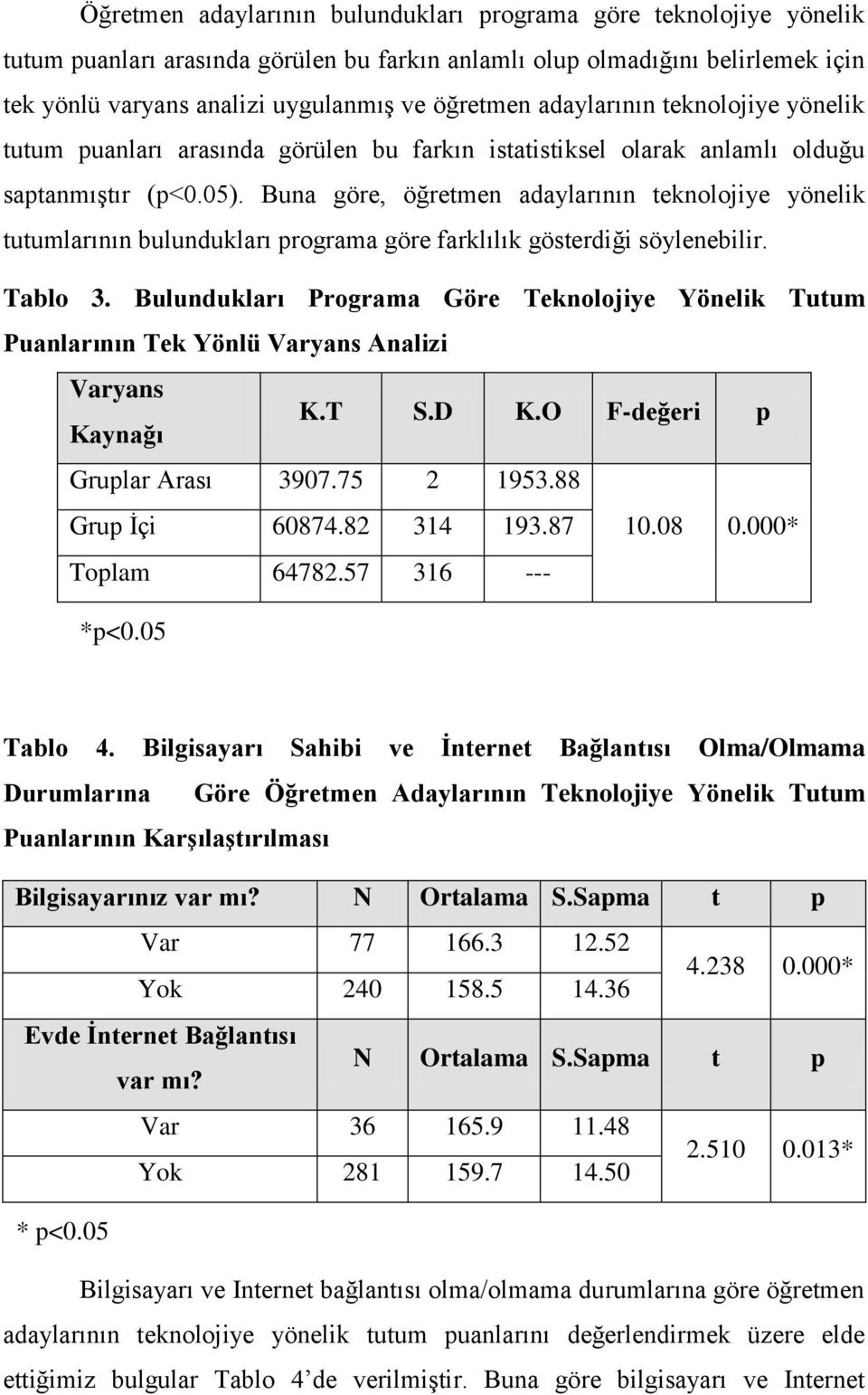 Buna göre, öğretmen adaylarının teknolojiye yönelik tutumlarının bulundukları programa göre farklılık gösterdiği söylenebilir. Tablo 3.