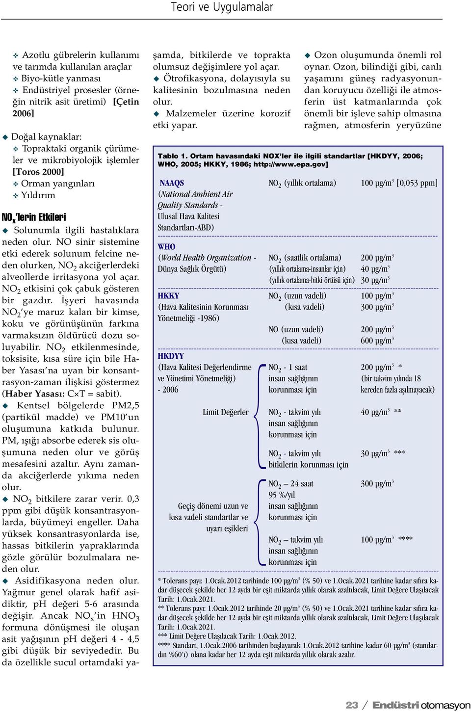 akci erlerdeki alveollerde irritasyona yol açar. NO 2 etkisini çok çabuk gösteren bir gazd r.