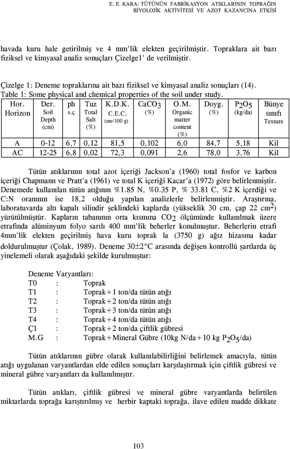 Table 1: Some physical and chemical properties of the soil under study. Hor. ph CaCO3 Doyg. P2O5 Horizon s.ç (%) (%) (kg/da) Der. Soil Depth (cm) Tuz Total Salt (%) K.D.K. C.E.C. (me/100 g) O.M.