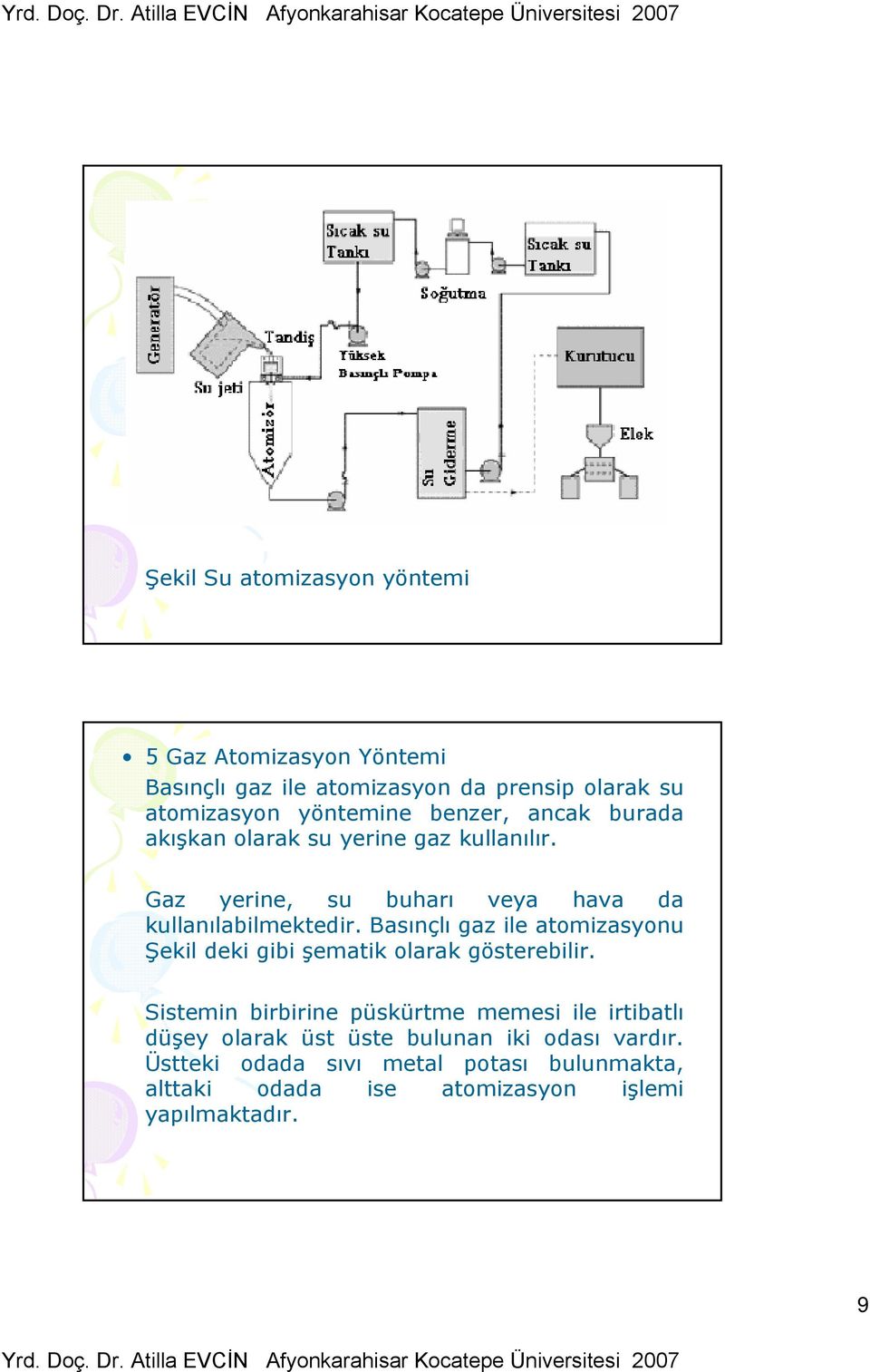 Basınçlı gaz ile atomizasyonu Şekil deki gibi şematik olarak gösterebilir.