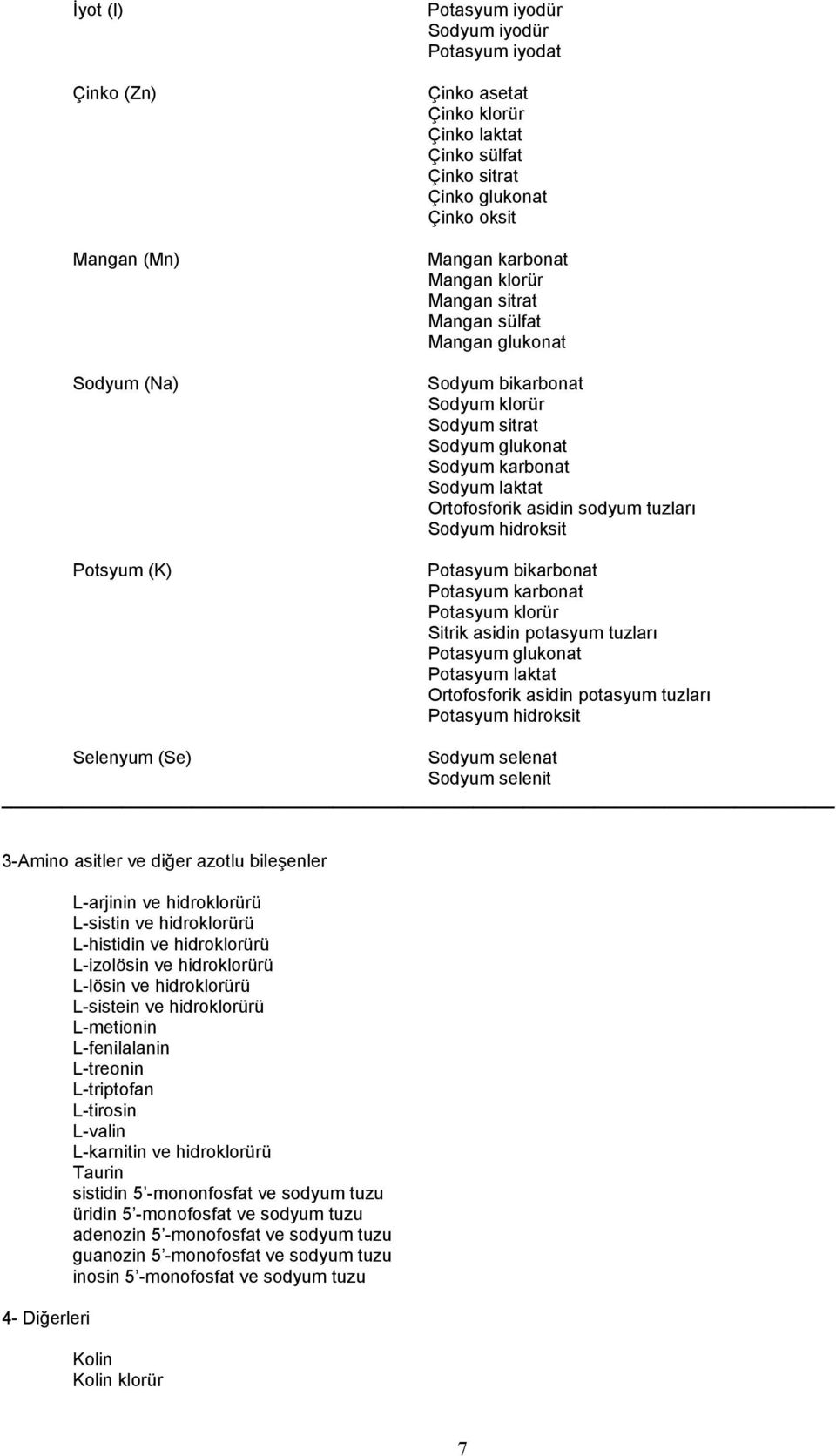 tuzları Sodyum hidroksit Potasyum bikarbonat Potasyum karbonat Potasyum klorür Sitrik asidin potasyum tuzları Potasyum glukonat Potasyum laktat Ortofosforik asidin potasyum tuzları Potasyum hidroksit