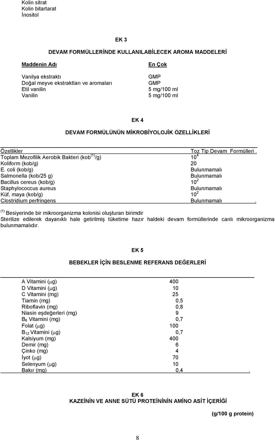 coli (kob/g) Bulunmamalı Salmonella (kob/25 g) Bulunmamalı Bacillus cereus (kob/g) 10 2 Staphylococcus aureus Bulunmamalı Küf, maya (kob/g) 10 2 Clostridium perfringens Bulunmamalı.