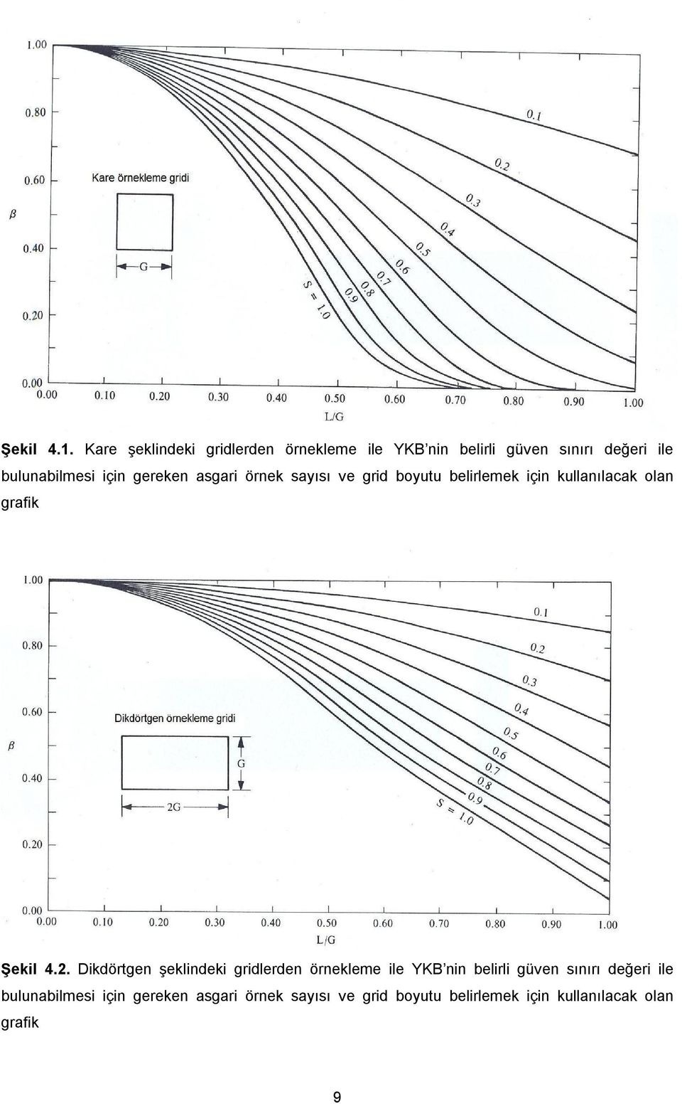 gereken asgari örnek sayısı ve grid boyutu belirlemek için kullanılacak olan grafik Şekil 4.2.