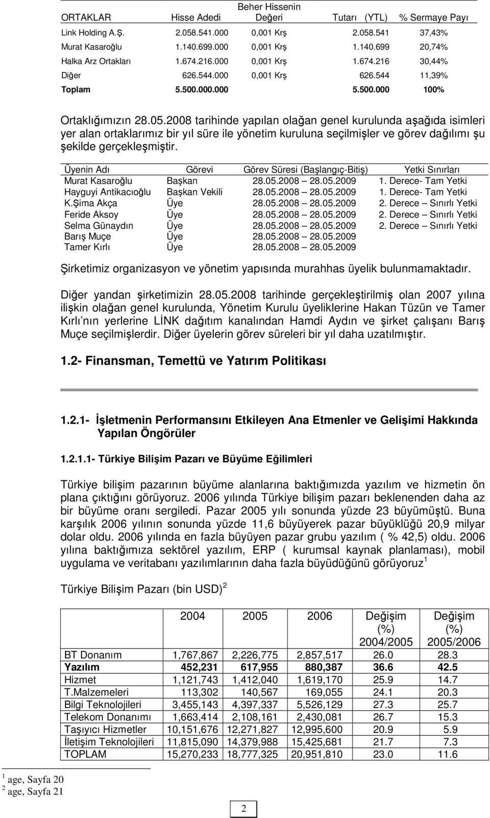 2008 tarihinde yapılan olağan genel kurulunda aşağıda isimleri yer alan ortaklarımız bir yıl süre ile yönetim kuruluna seçilmişler ve görev dağılımı şu şekilde gerçekleşmiştir.