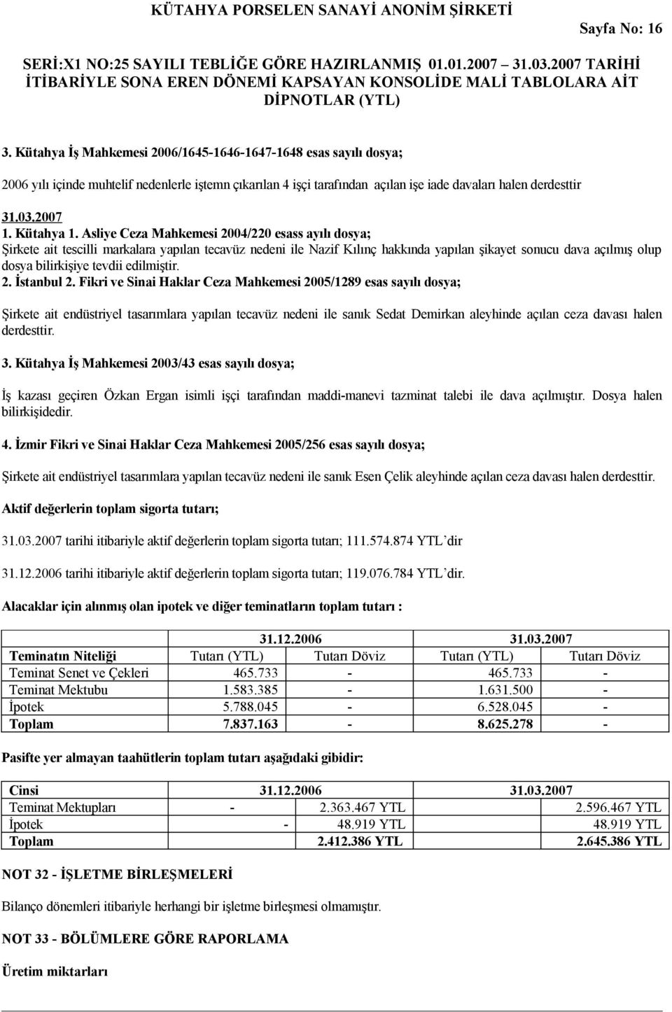 Asliye Ceza Mahkemesi 2004/220 esass ayılı dosya; Şirkete ait tescilli markalara yapılan tecavüz nedeni ile Nazif Kılınç hakkında yapılan şikayet sonucu dava açılmış olup dosya bilirkişiye tevdii