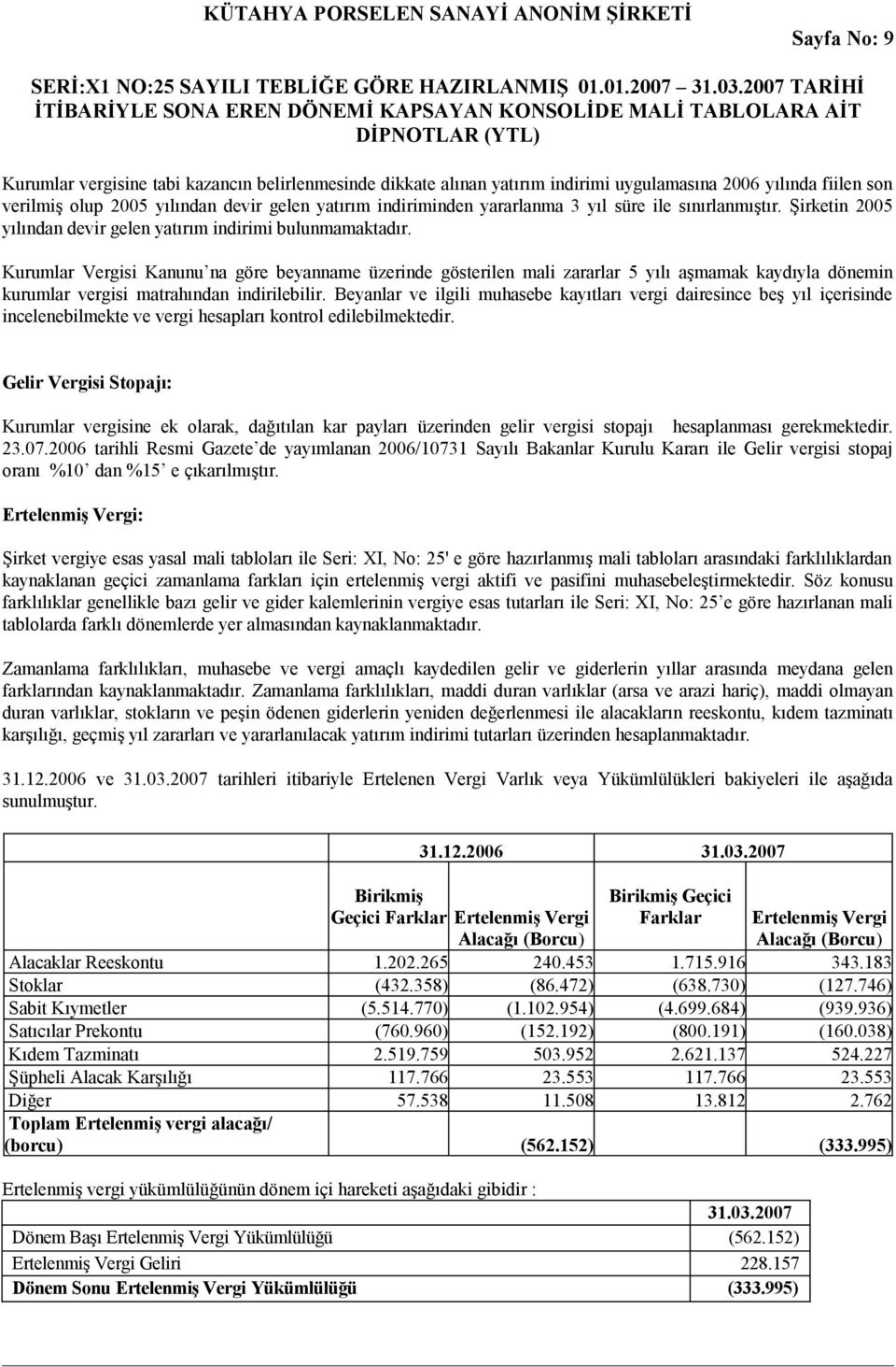 Kurumlar Vergisi Kanunu na göre beyanname üzerinde gösterilen mali zararlar 5 yılı aşmamak kaydıyla dönemin kurumlar vergisi matrahından indirilebilir.