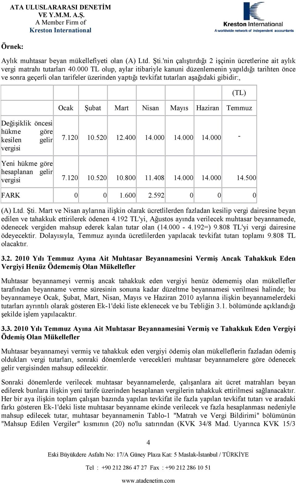 Haziran Temmuz Değişiklik öncesi hükme göre kesilen gelir vergisi 7.120 10.520 12.400 14.000 14.000 14.000 - Yeni hükme göre hesaplanan gelir vergisi 7.120 10.520 10.800 11.408 14.000 14.000 14.500 FARK 0 0 1.