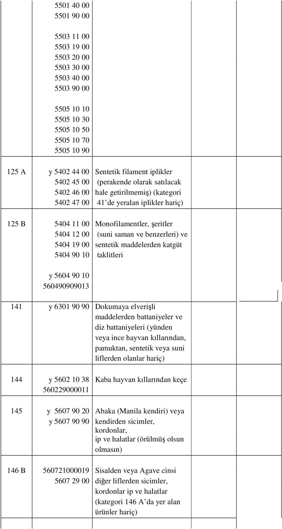 19 00 sentetik maddelerden katgüt 5404 90 10 taklitleri y 5604 90 10 560490909013 141 y 6301 90 90 Dokumaya elverişli maddelerden battaniyeler ve diz battaniyeleri (yünden veya ince hayvan